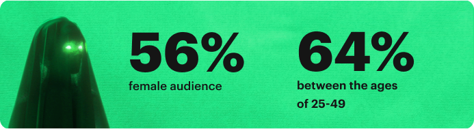 Huluween 2020 audience insights