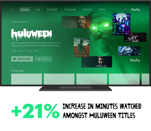 21% increase minutes watched Huluween