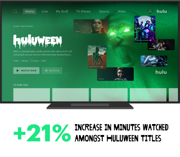 21% increase minutes watched Huluween