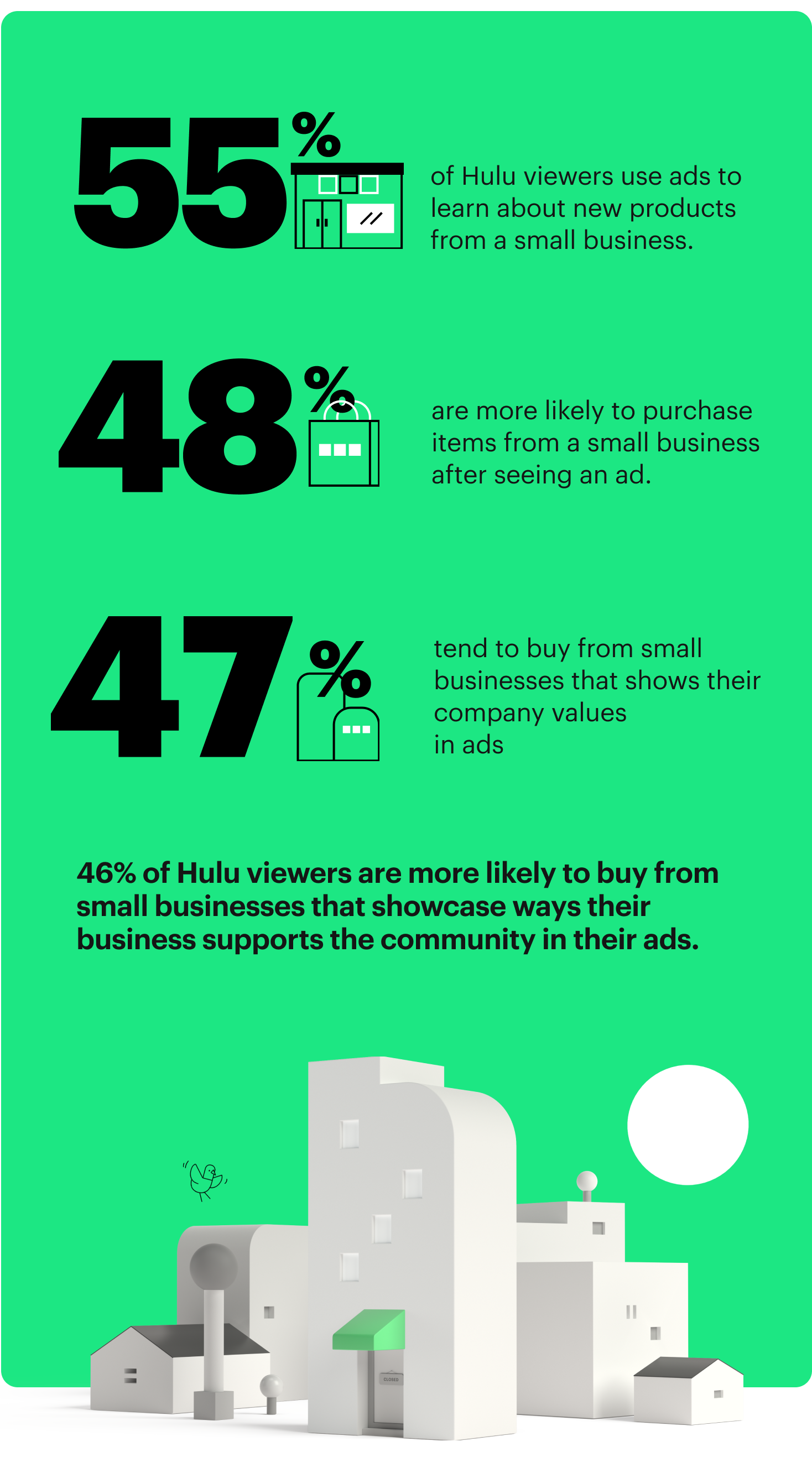 hulu viewers tv advertising